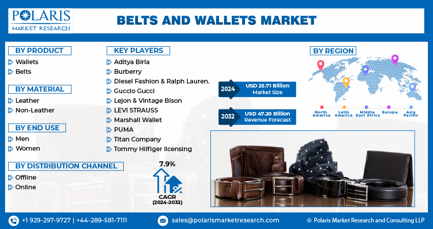 Belts and Wallets